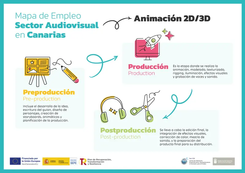 Mapa de empleo - Animación