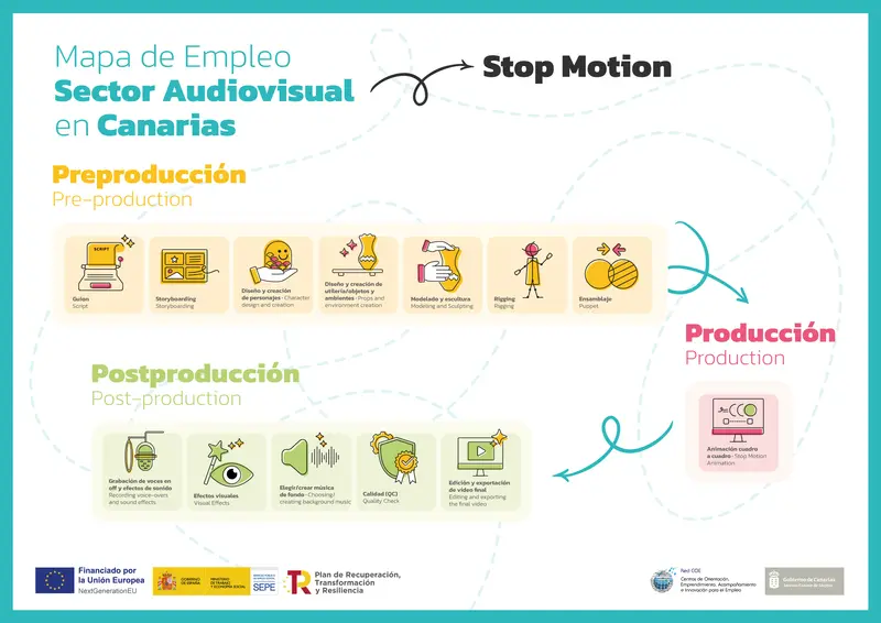 Mapa de empleo - Stop Motion