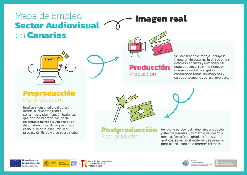 Mapa de empleo - Imagen real