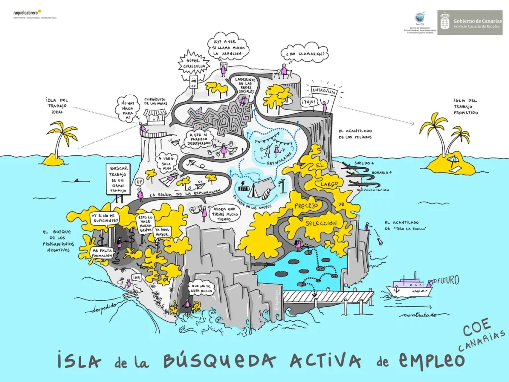 Isla búsqueda de empleo