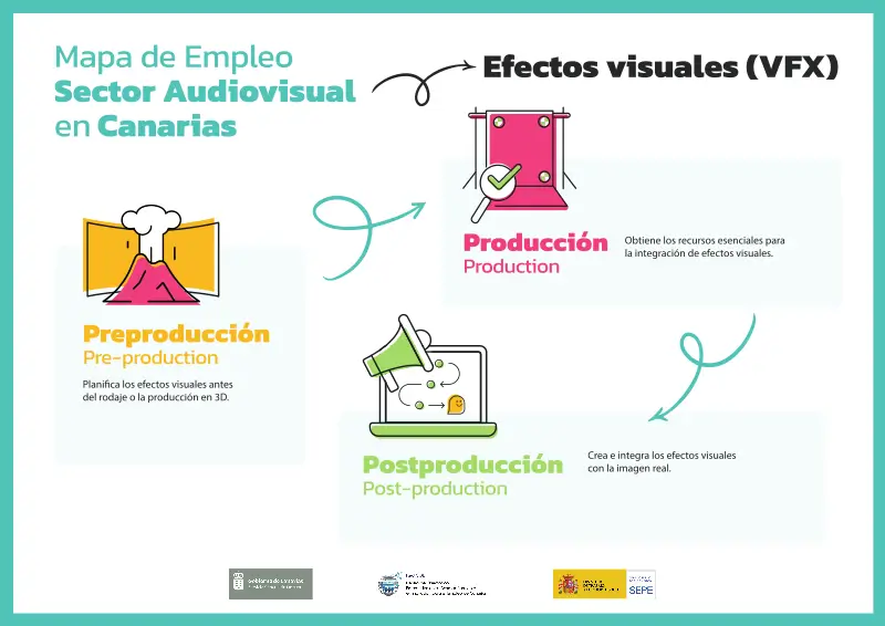 Mapa de empleo Efectos visuales VFX