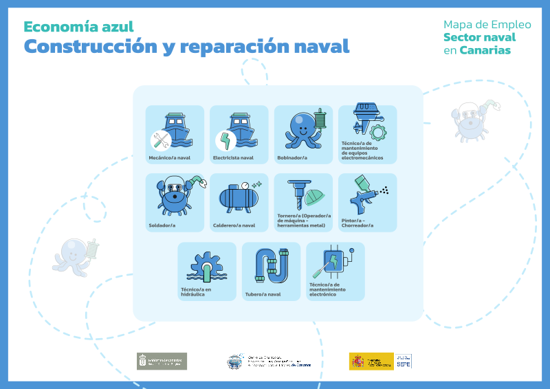 Mapa Economía azul - Construcción y reparación naval