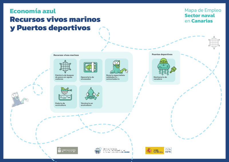 Mapa Economía azul - Recursos vivos marinos y Puertos deportivos