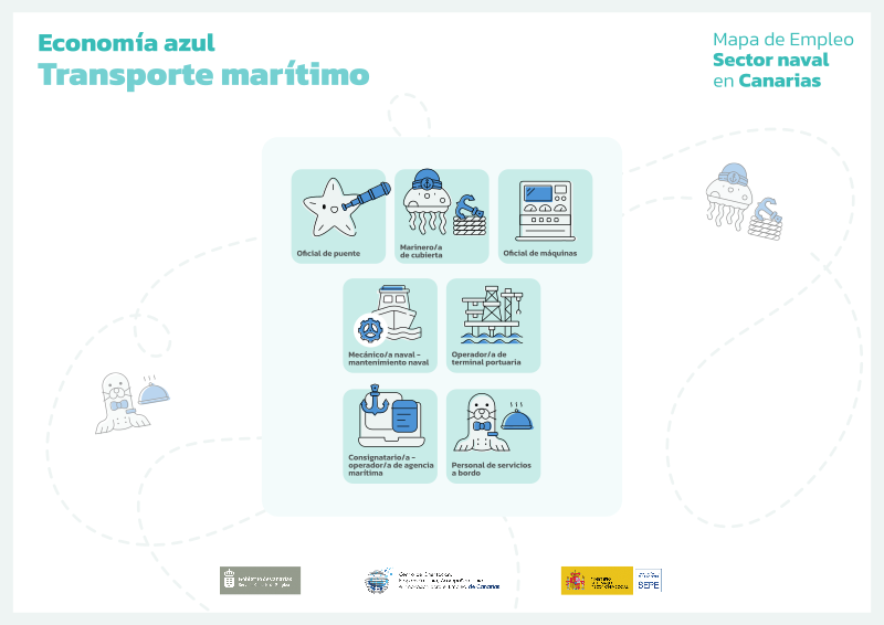 Mapa Economía azul - Transporte marítimo