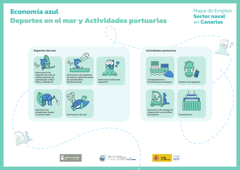 Mapa Mapa Economía azul - Deportes en el mar y Actividades portuarias