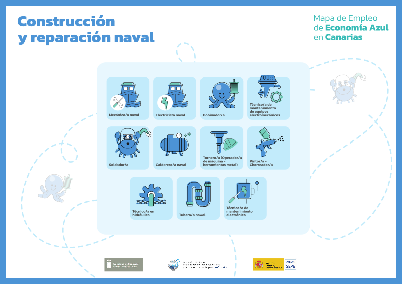 Mapa Economía azul - Construcción y reparación naval