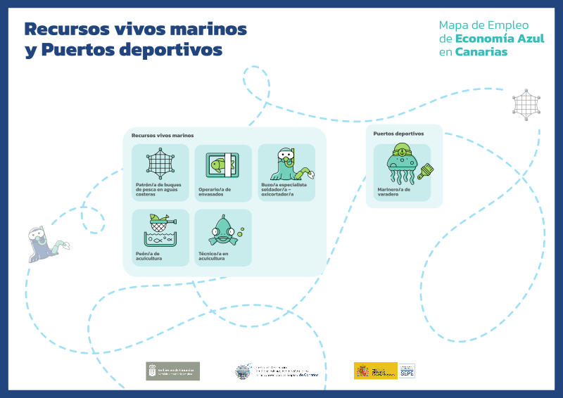 Mapa Economía azul - Recursos vivos marinos y Puertos deportivos