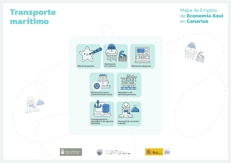 Mapa Economía azul - Transporte marítimo