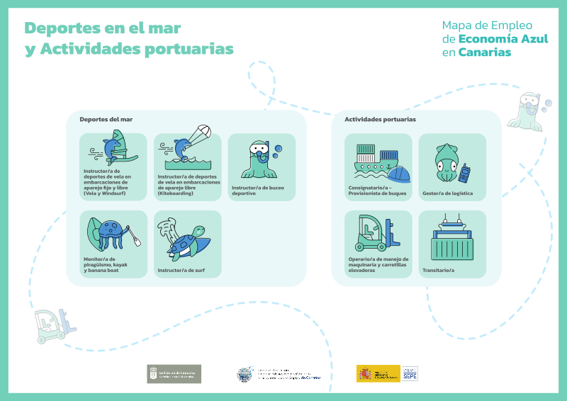 Mapa Mapa Economía azul - Deportes en el mar y Actividades portuarias