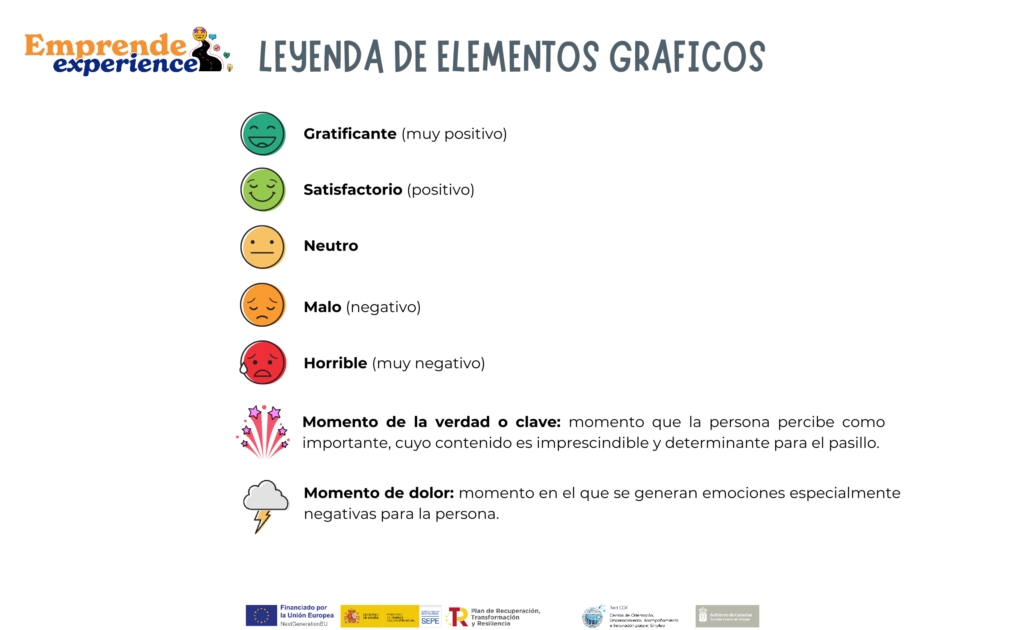 Leyenda elementos gráficos pasillos
