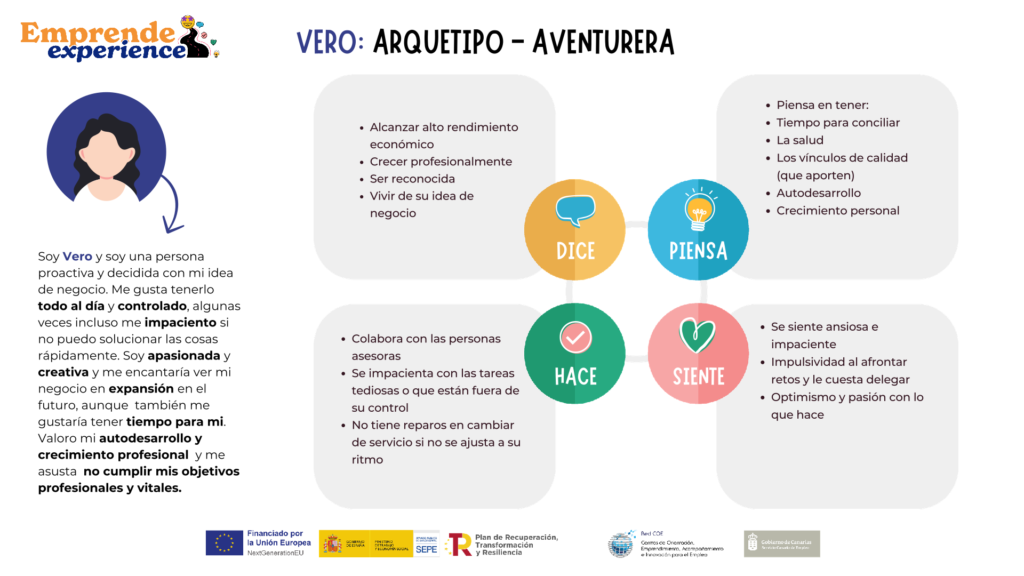 Mapa de empatía Arquetipo Aventurera COE Canarias