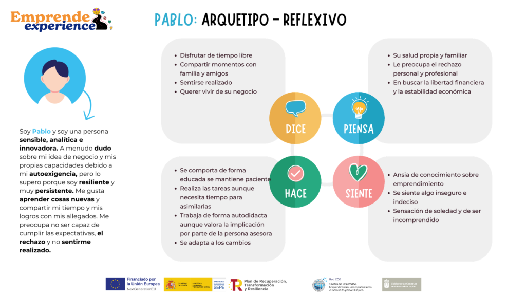 Mapa de empatía Arquetipo Reflexivo COE Canarias