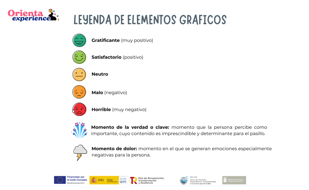 Leyenda elementos gráficos