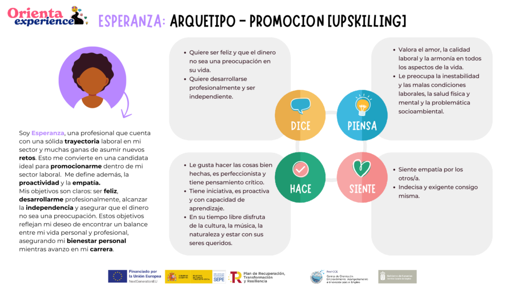 Mapa empatía Persona en promoción [upskilling]