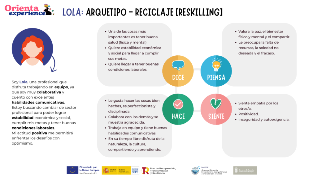 Mapa empatía Persona en reciclaje [reskilling]