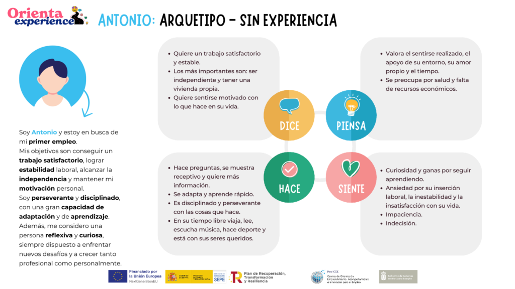 Mapa empatía Persona sin experiencia